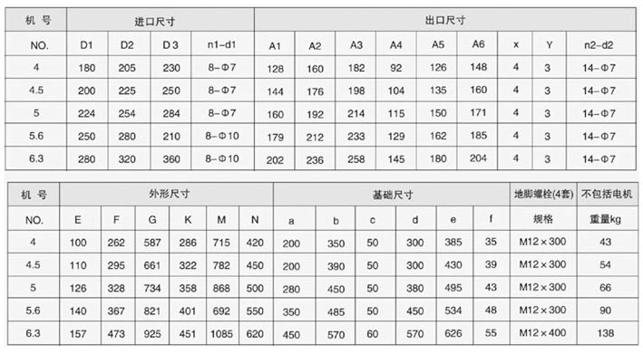 9-19型高壓離心通風(fēng)機4.jpg